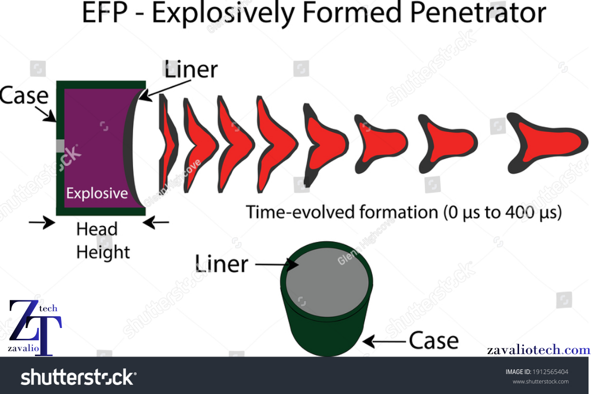 EFP Bomb