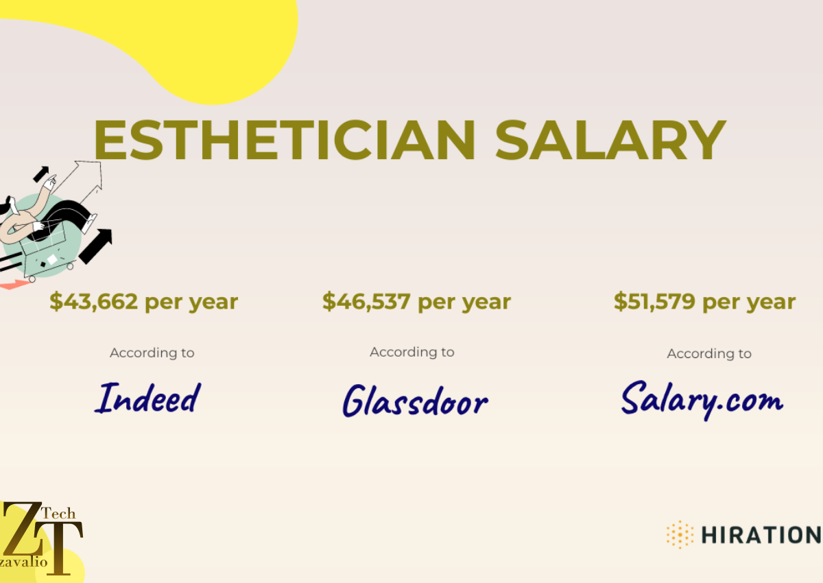 Esthetician Salary